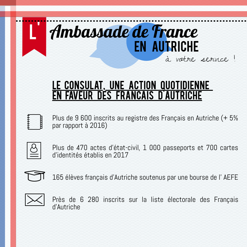 Hausse Du Nombre De Francais A L Etranger En 2017 Fevrier 2018 La France En Autriche